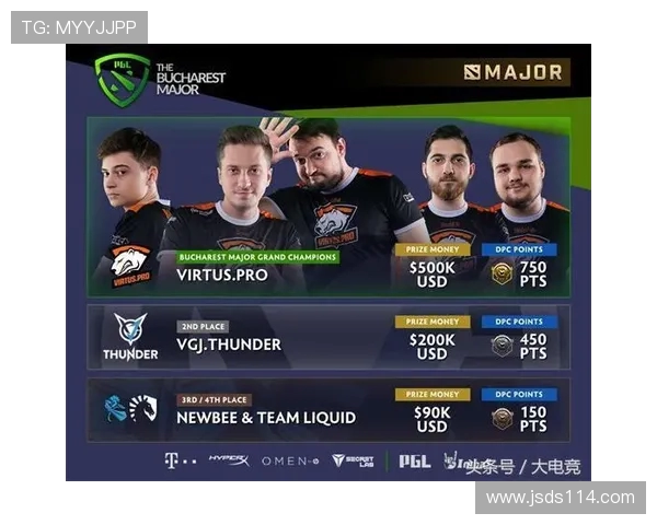 DOTA2赛事分析:TES战队凭借出色表现荣登第六名排行榜 DOTA2赛事分析:TES战队凭借出色表现荣登第六名排行榜