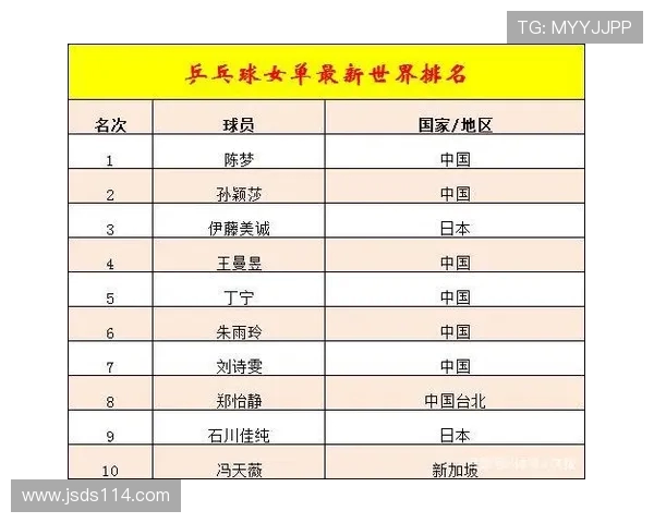 乒乓球意识排行榜:深圳乒乓球队位居第4名 乒乓球意识排行榜:深圳乒乓球队位居第4名