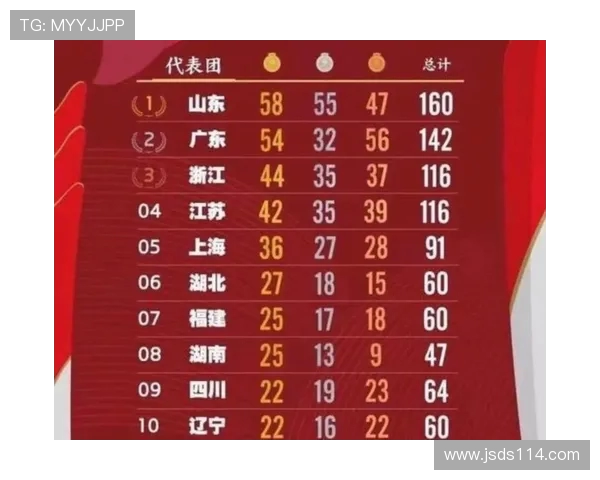 全运会积分榜更新上海排球队以94分稳居第一名 全运会积分榜更新上海排球队以94分稳居第一名