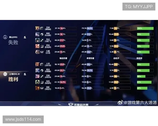 英雄联盟比赛经验排行榜更新IG战队荣登第六名引发热议