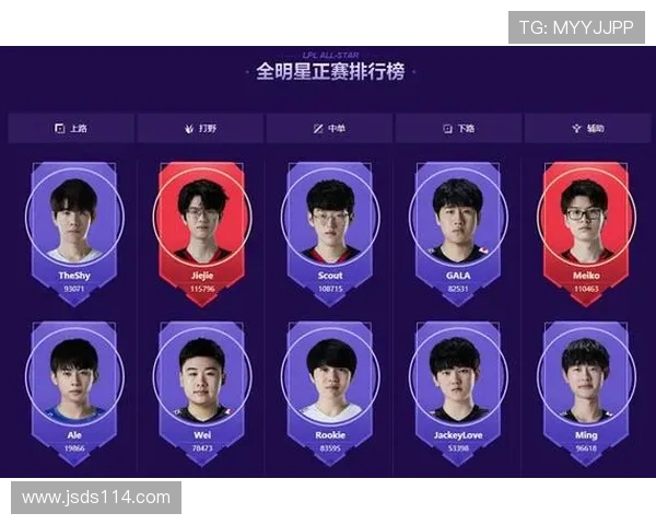 英雄联盟意识排行榜：V5位居第9名