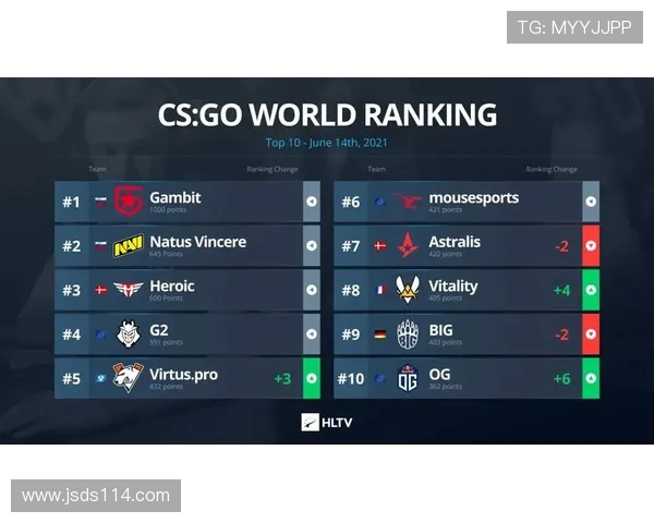 CSGO节奏排行榜揭晓V5战队荣登第四名引发热议