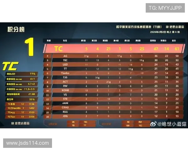 和平精英灵活性排行榜最新出炉LNG战队荣登第六名引发热议